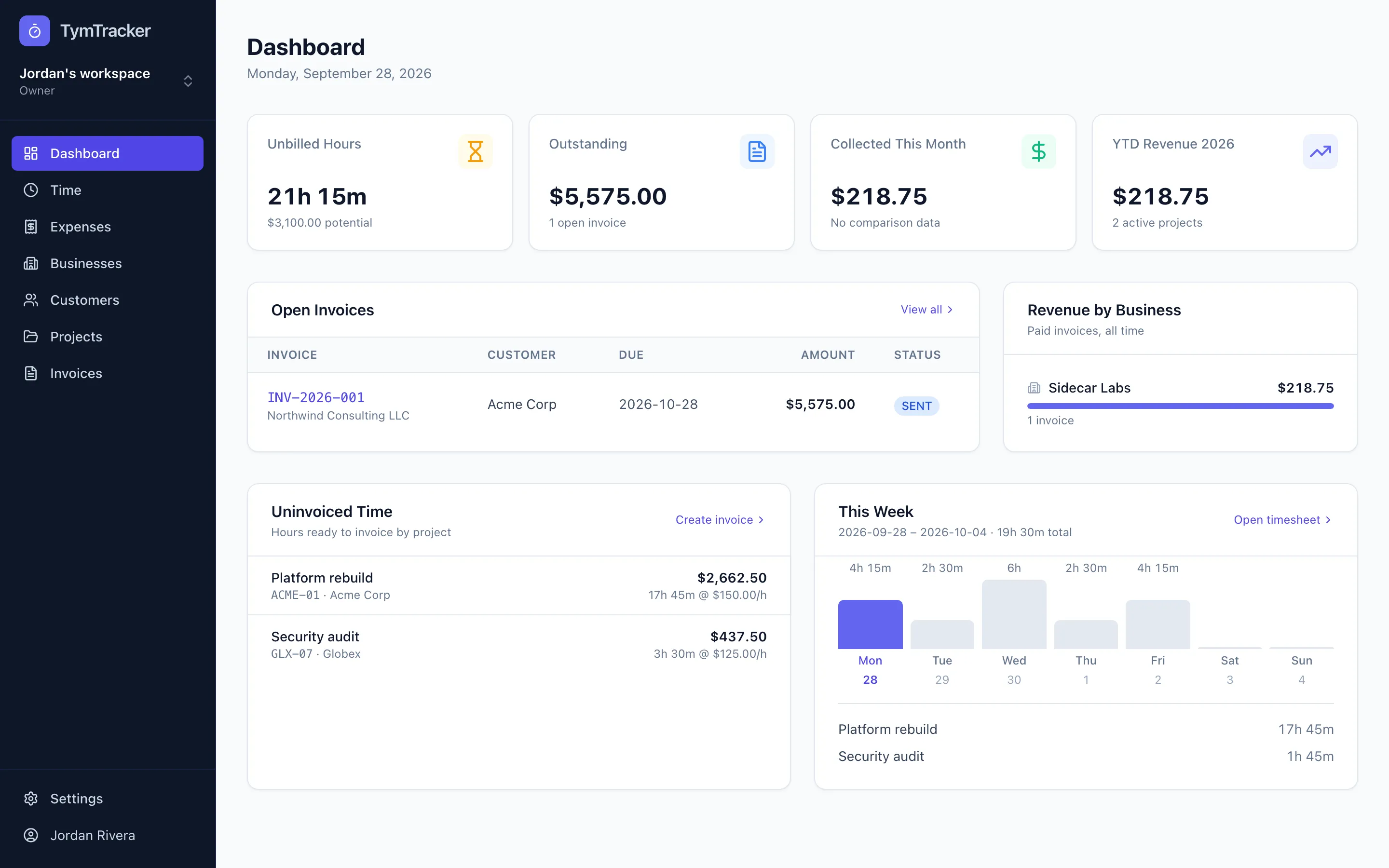TymTracker dashboard with unbilled hours, outstanding and collected totals, open invoices and this week's hours, using made-up demo data.