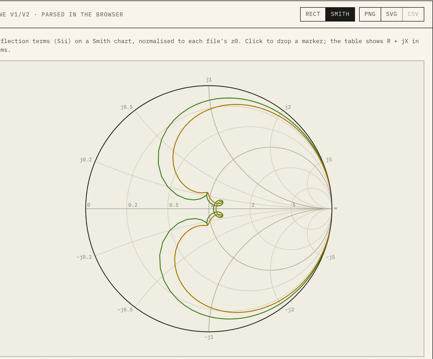 Smith chart of the two filter units' input reflection.